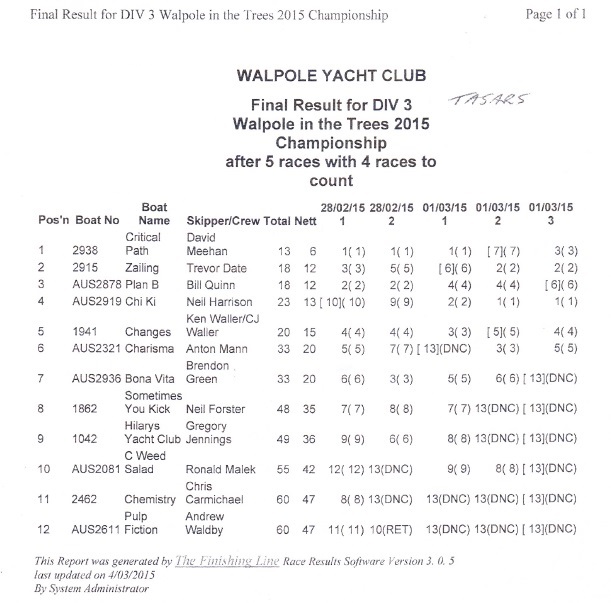 Walpole 2015 Regatta Tasar results.jpg